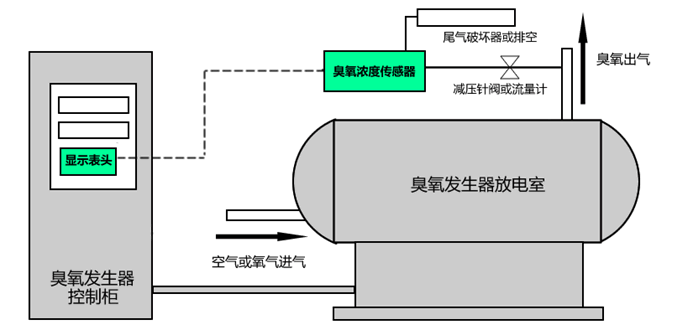 指纹读取器与臭氧发生器的安装方法