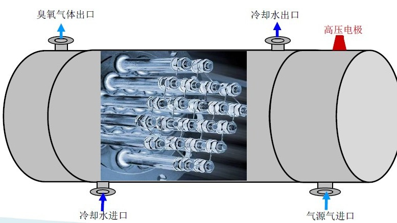 乘用车与臭氧发生器的安装方法