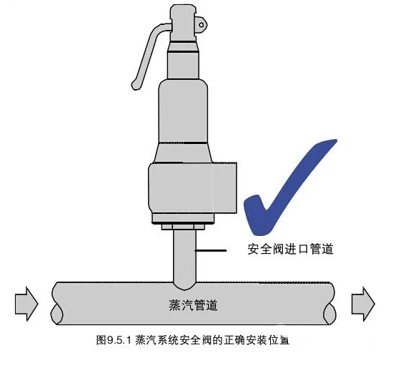 安全阀与臭氧发生器的安装方法