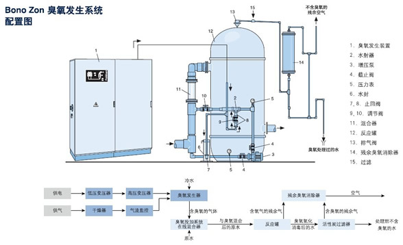 皮具箱包与臭氧发生器的安装方法