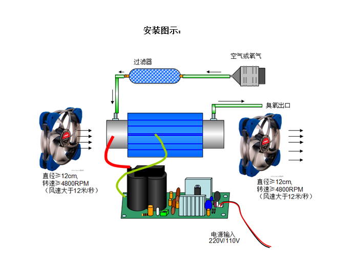 篮球服与臭氧发生器的安装方法