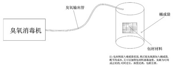 粉笔与臭氧发生器的安装方法