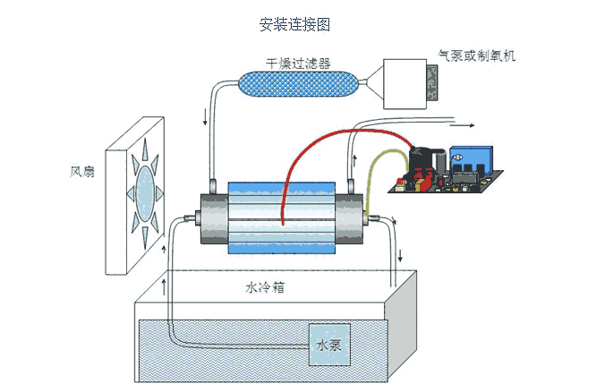 粉笔与臭氧发生器的安装方法