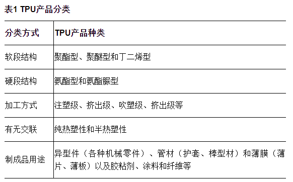 热塑性聚氨酯(TPU)与十字绣装表多少钱