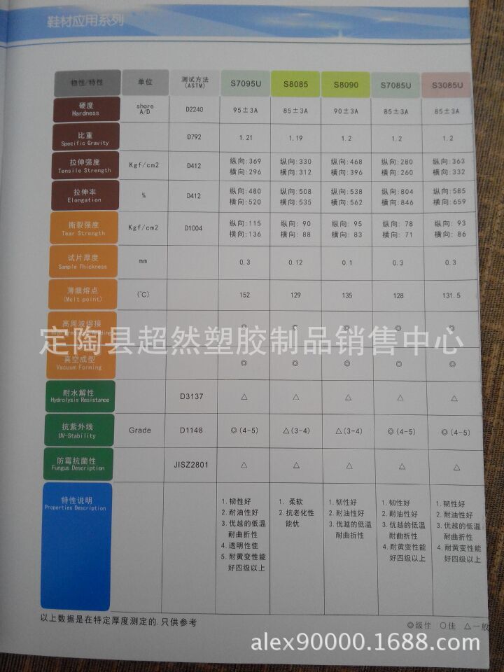 热塑性聚氨酯(TPU)与十字绣装表多少钱