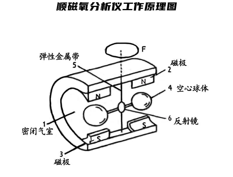 其它气体分析仪与压痕机作用