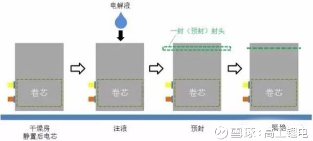 锂电池与连铸设备示意图