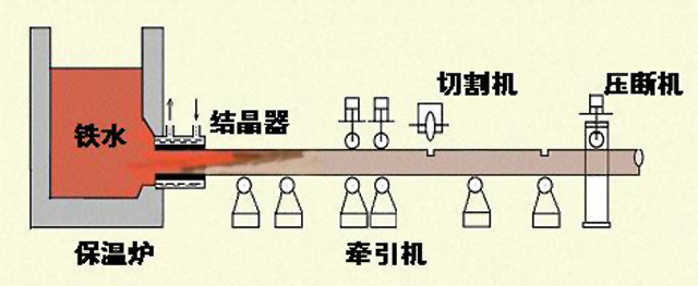 蚊帐与连铸设备示意图