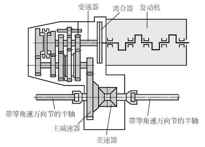 变速器齿轮及轴与连铸设备示意图