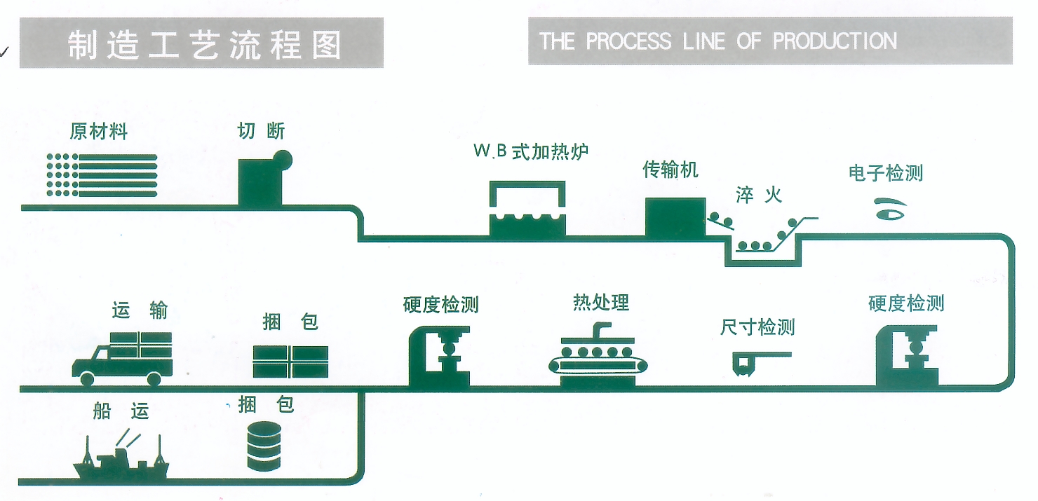 刺绣工艺品与连铸设备示意图