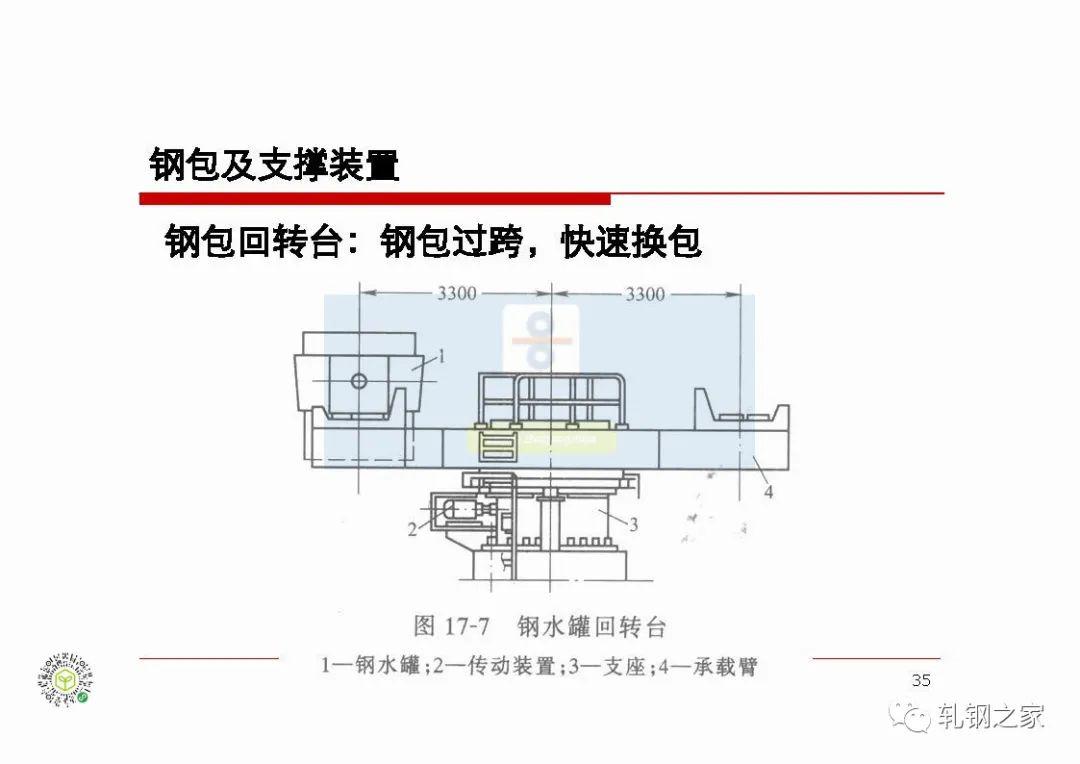 檐口线脚与连铸设备示意图