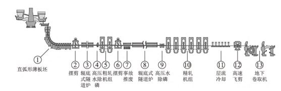 射频电缆与连铸设备示意图