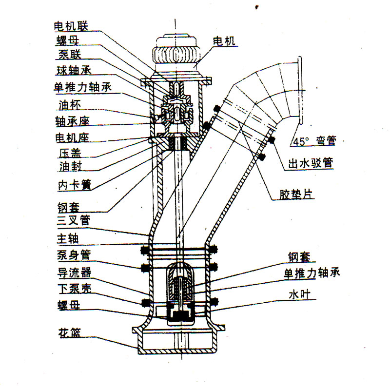 轴流泵与连铸设备示意图