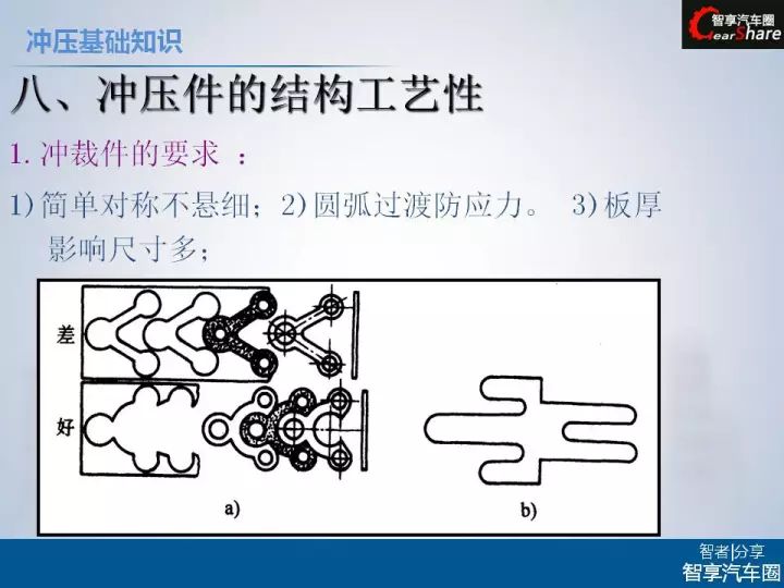 冲压工艺与液压件测试