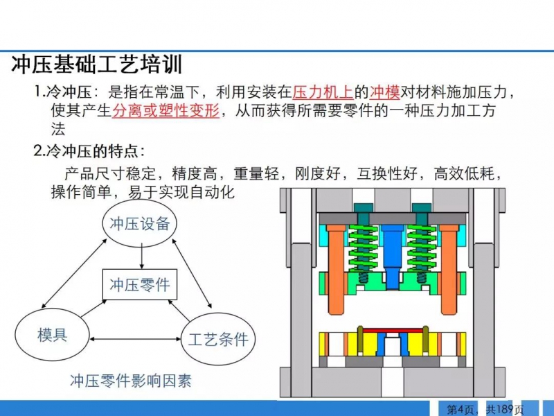 冲压工艺与液压件测试