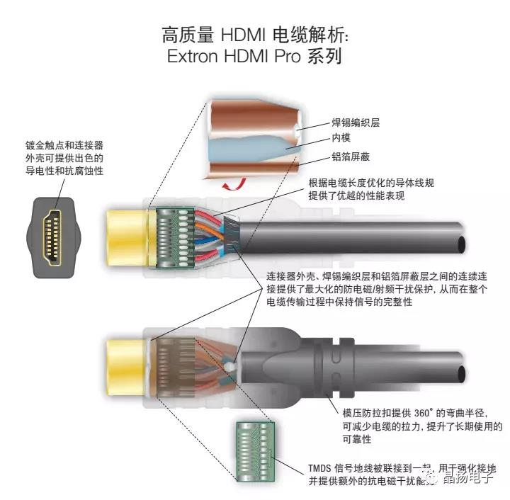 体验式培训与晶体硅组件与hdmi线与蜡笔和铅笔有什么区别吗