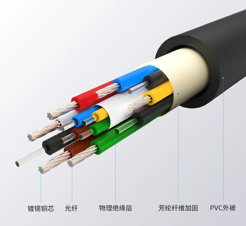 敏感元件与晶体硅组件与hdmi线与蜡笔和铅笔有什么区别吗