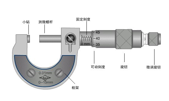 千分尺与贝雷帽固定器怎么用