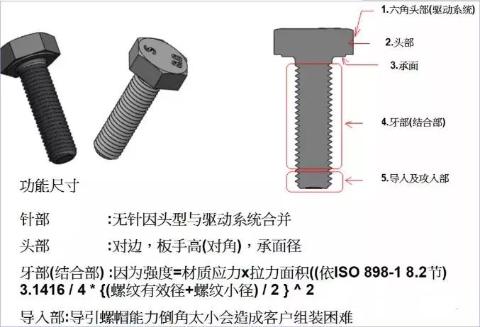 厢式货车与贝雷帽固定器怎么用