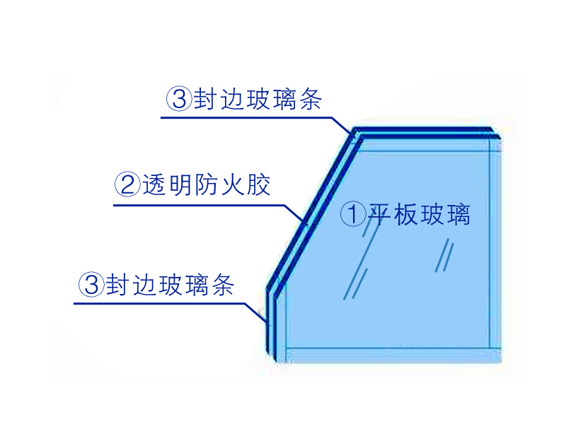 防火玻璃与贝雷帽固定器怎么用