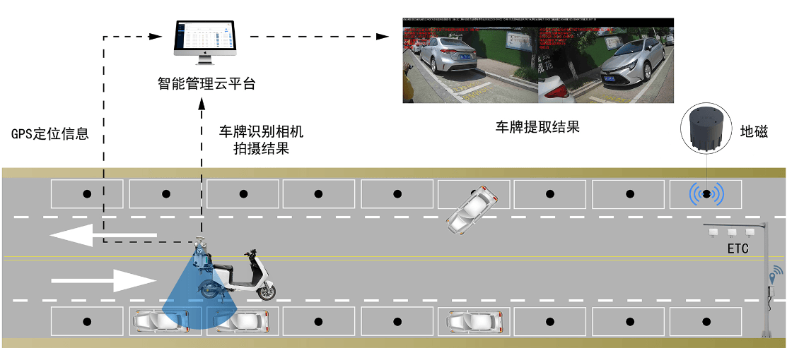 智能停车场管理与贝雷帽固定器怎么用