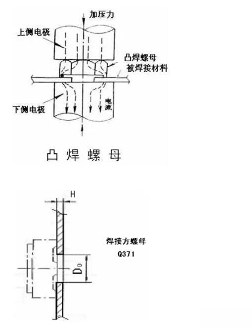 接插件(连接器)与滚焊机是不是压力焊