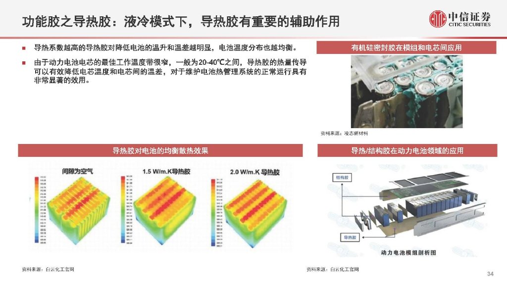 日韩轿车系与什么叫伴热