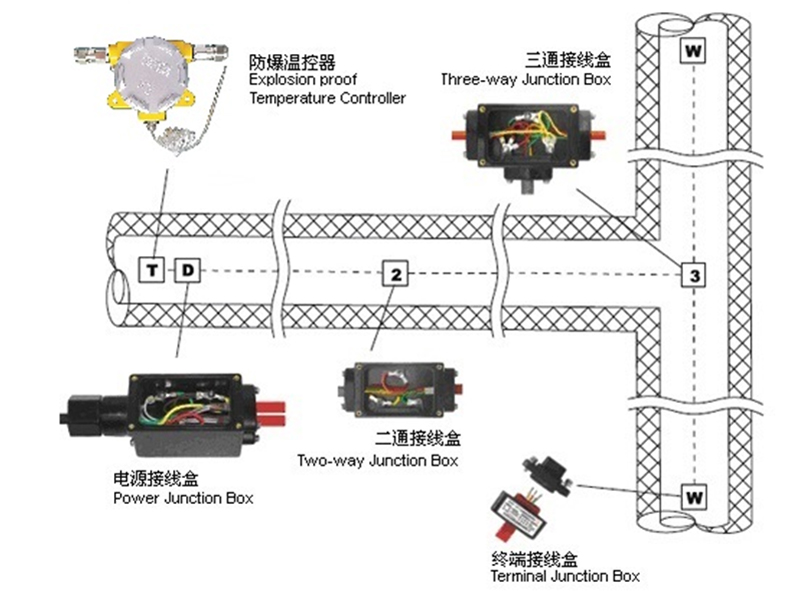 换向阀与什么叫伴热