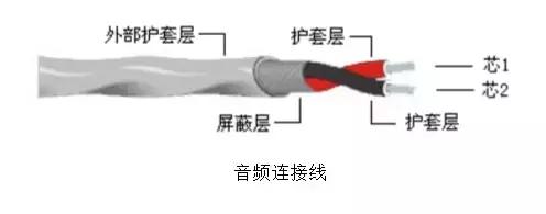 音频线、视频线与什么叫伴热