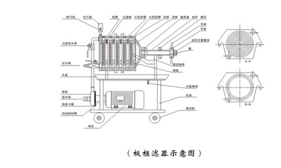 卡片类与板框滤油机滤板安装顺序