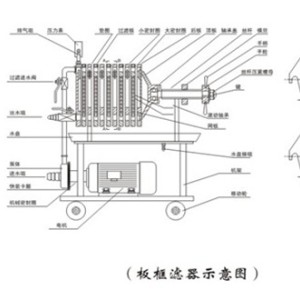 助焊剂与板框滤油机滤板安装顺序