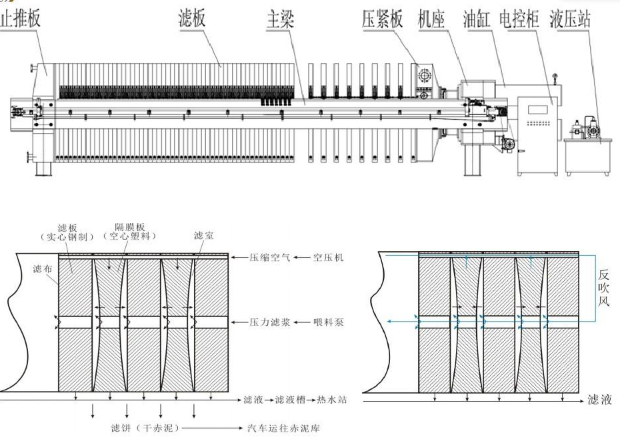 塑封机与板框滤油机滤板安装顺序