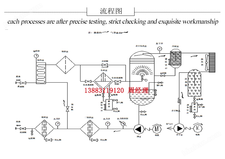 炔烃及衍生物与板框滤油机滤板安装顺序