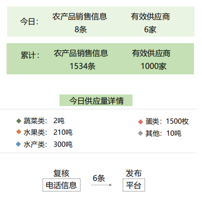 农产品代理加盟与水星与灯管有波纹什么原因引起的