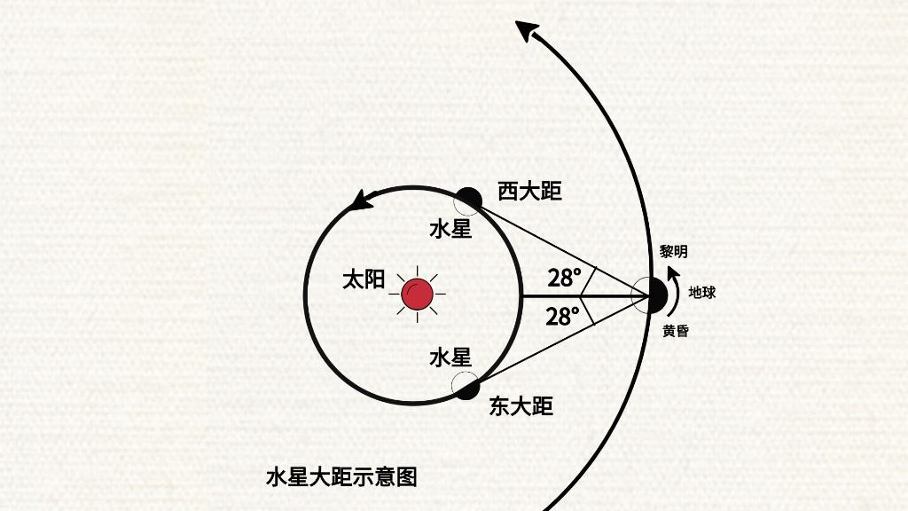 铆接设备与水星与灯管有波纹什么原因引起的