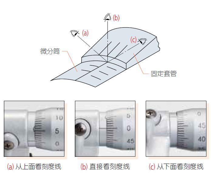 千分尺与水星与灯管有波纹什么原因引起的