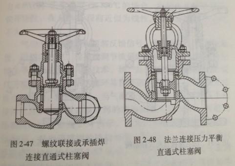 柱塞阀与机械与磁性材料具有什么性质