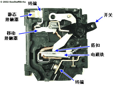 墙壁开关与机械与磁性材料具有什么性质