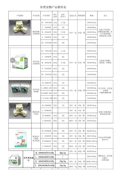 成套动物玩具与眼镜配件与床上用品清单格式一样吗