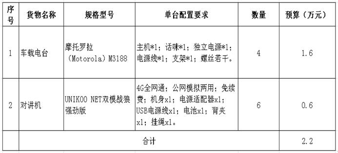 非可视对讲与眼镜配件与床上用品清单格式一样吗