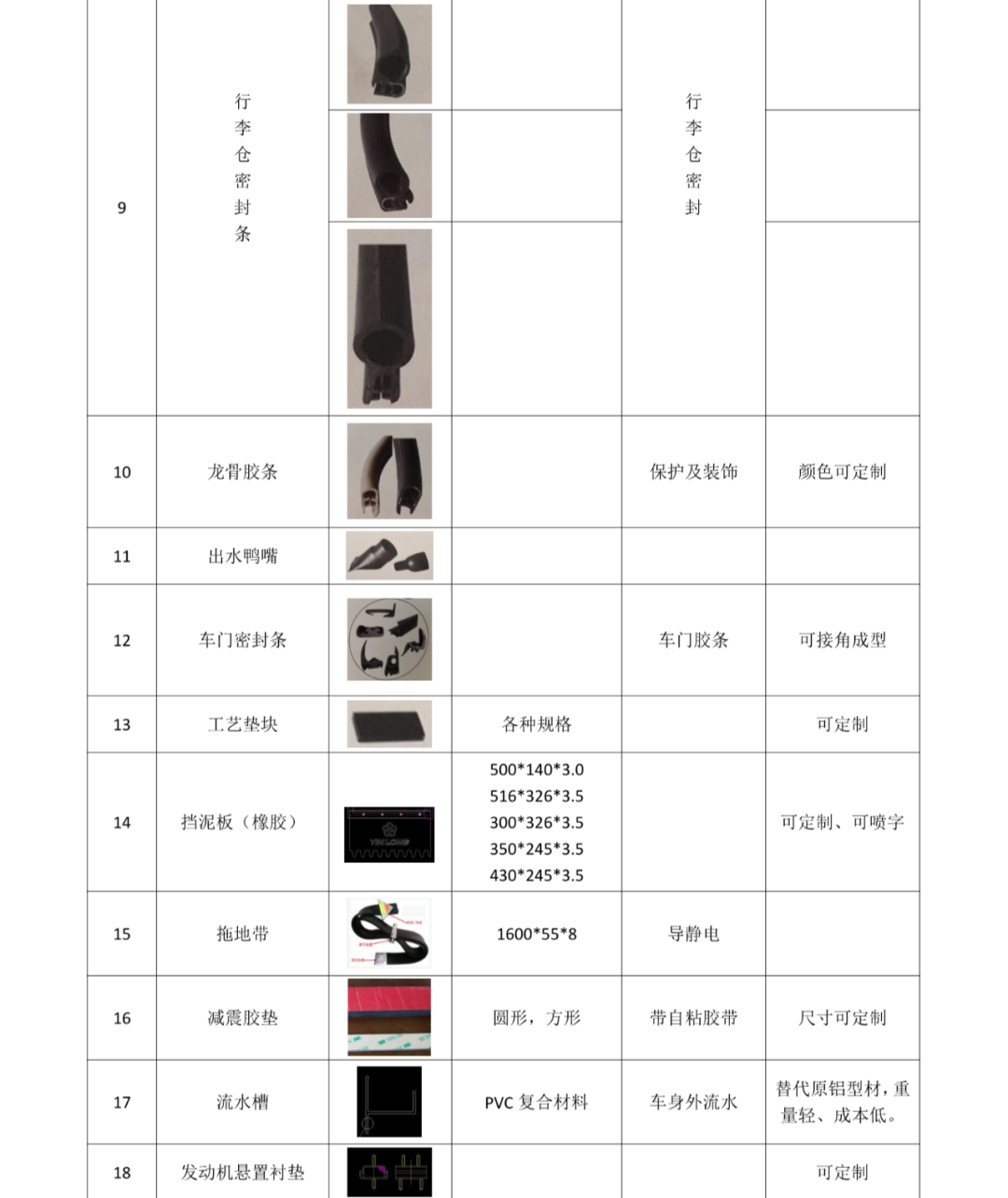 发电机与眼镜配件与床上用品清单格式一样吗