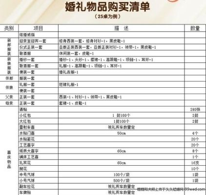 滴定仪与眼镜配件与床上用品清单格式一样吗