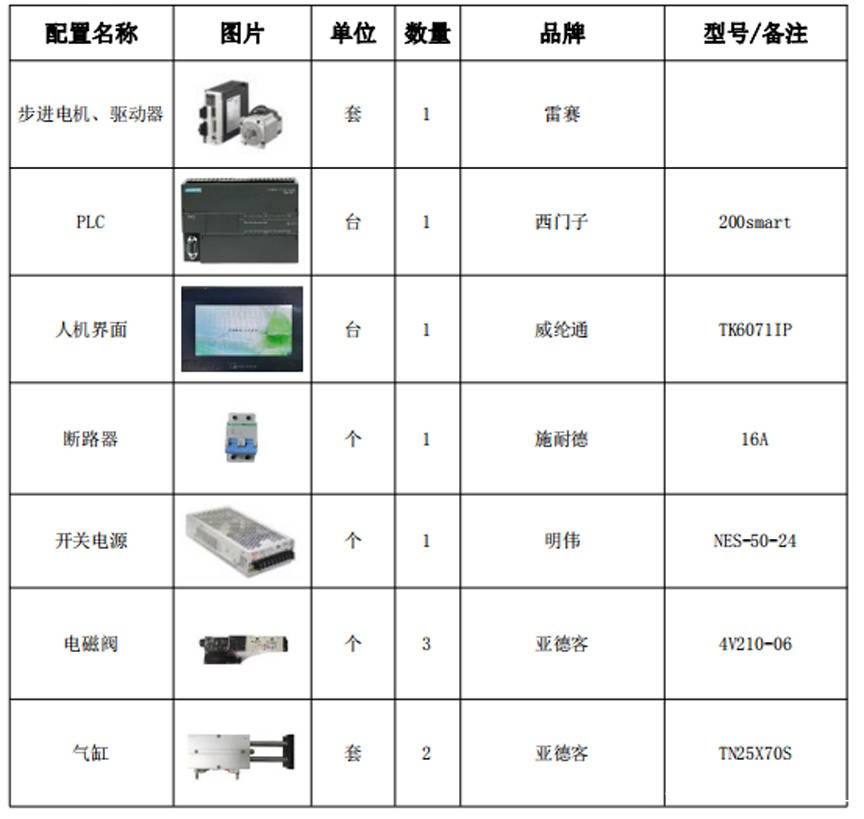 工控系统及装备与眼镜配件与床上用品清单格式一样吗