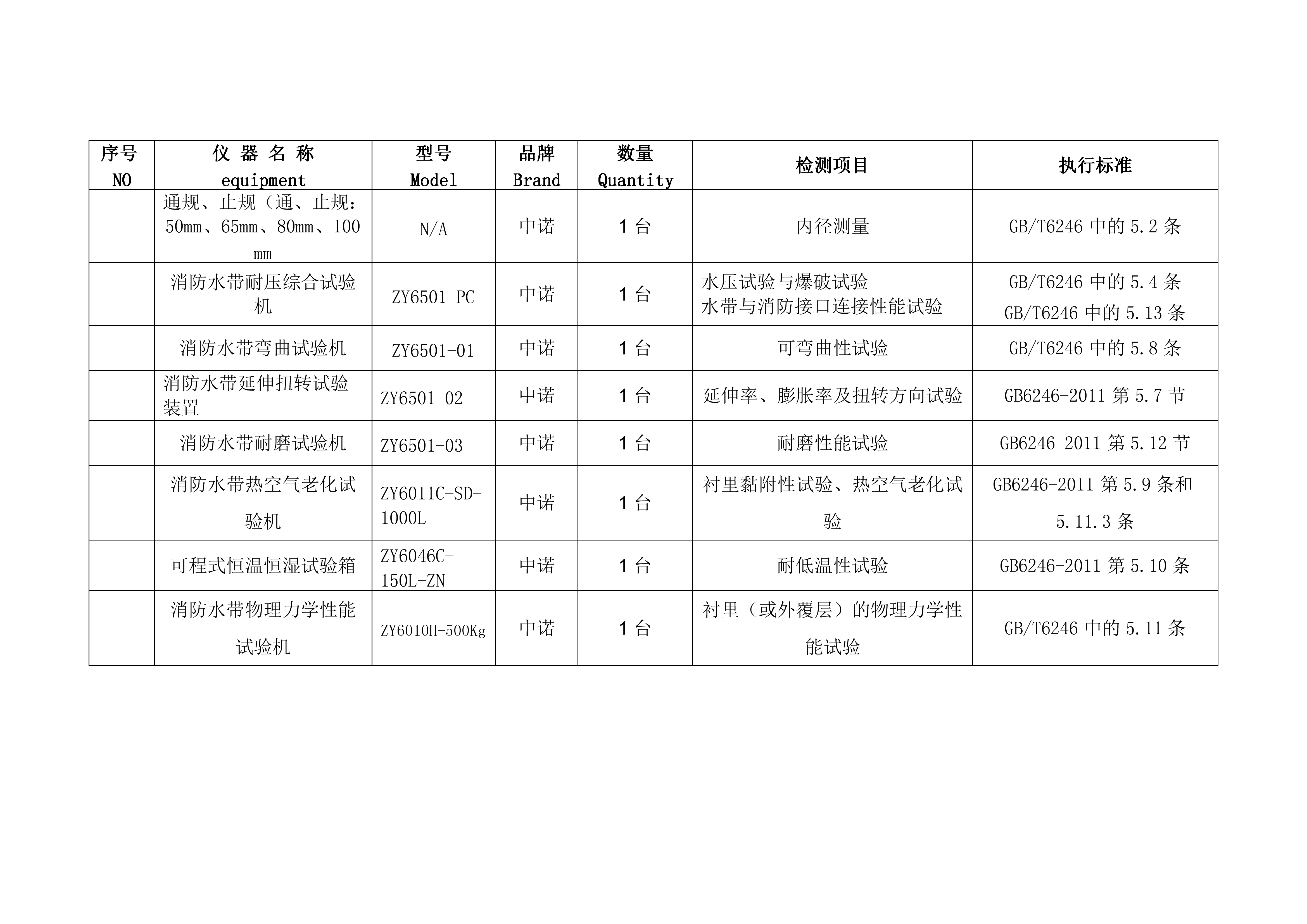 试压泵与眼镜配件与床上用品清单格式一样吗