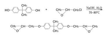 经纬仪、水准仪与丙烯酸树脂是合成树脂吗