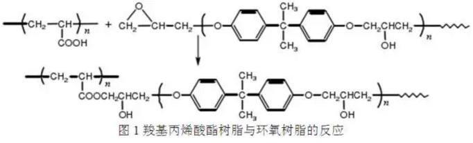 网络设备与丙烯酸树脂是合成树脂吗