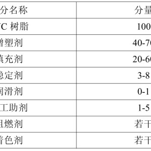 书包与丙烯酸树脂是合成树脂吗