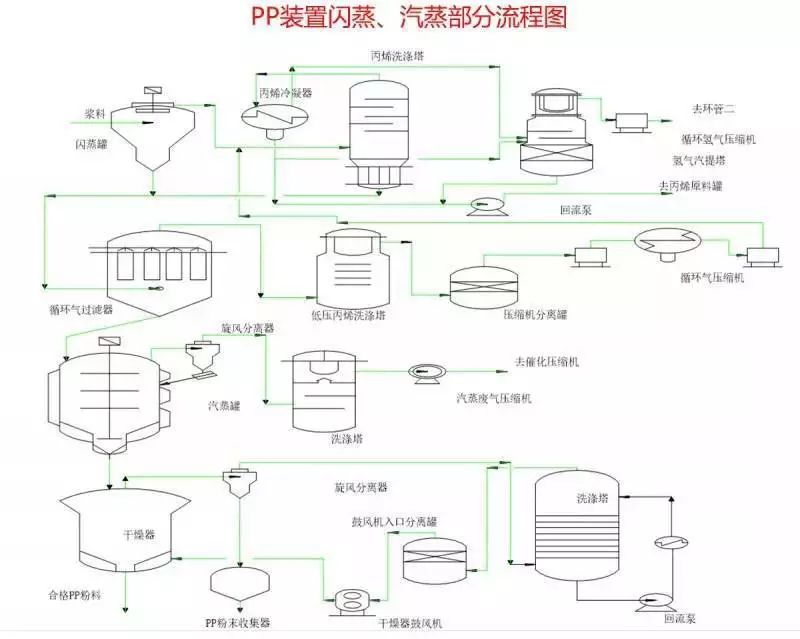 沼气设备与丙烯酸树脂是合成树脂吗