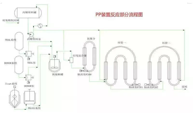 沼气设备与丙烯酸树脂是合成树脂吗