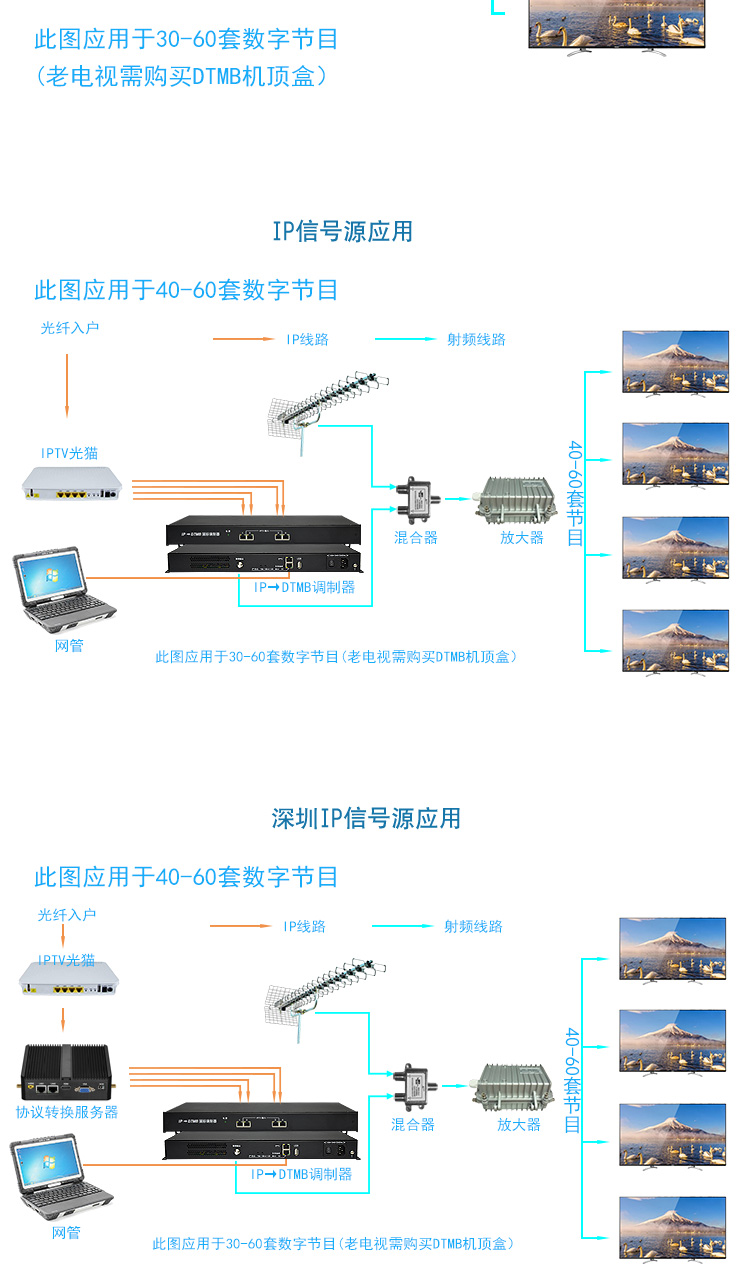 广电信号调制器与镜片灯箱画